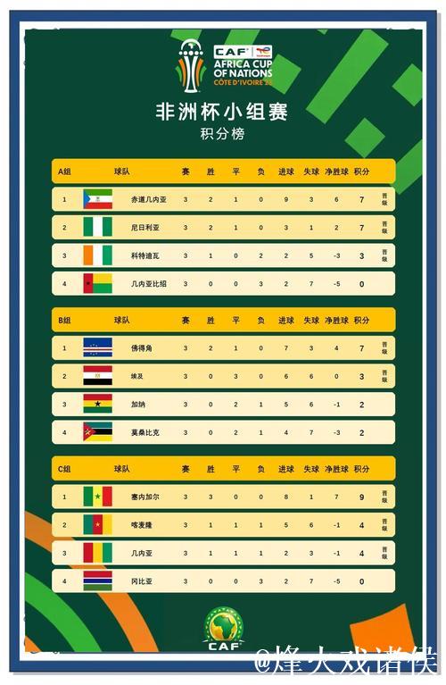 埃雷迪维联赛球员参与非洲国家杯名单揭秘