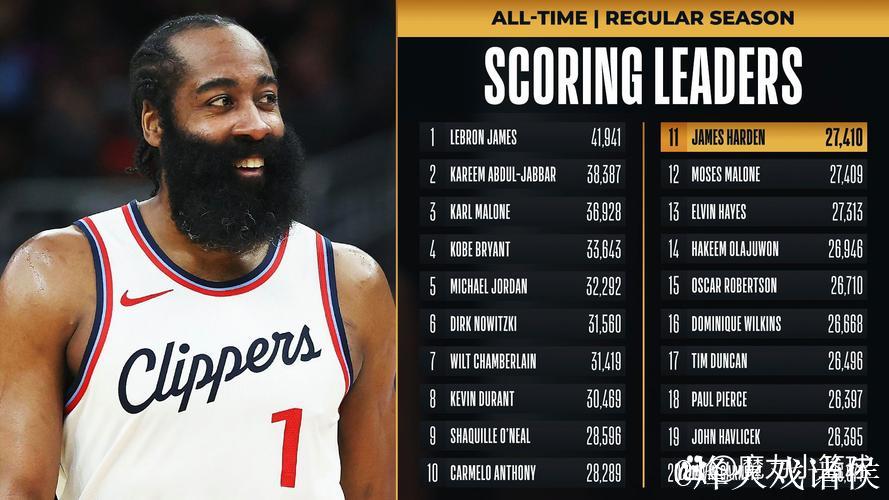 哈登带伤披甲作战！着Harden.10砍下13+3+6+3数据